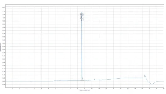 Chromatogram CJC-1295